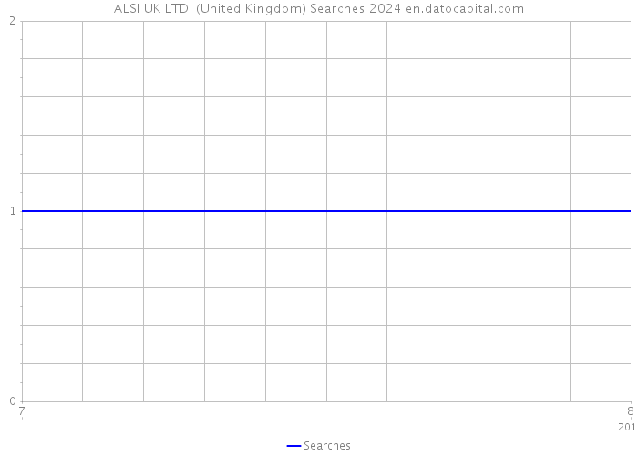 ALSI UK LTD. (United Kingdom) Searches 2024 