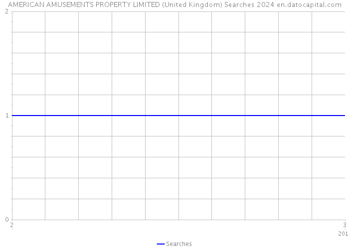 AMERICAN AMUSEMENTS PROPERTY LIMITED (United Kingdom) Searches 2024 