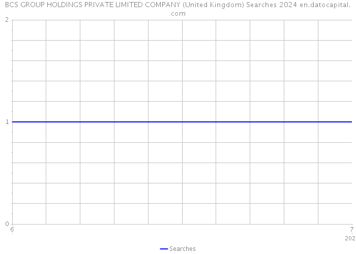 BCS GROUP HOLDINGS PRIVATE LIMITED COMPANY (United Kingdom) Searches 2024 