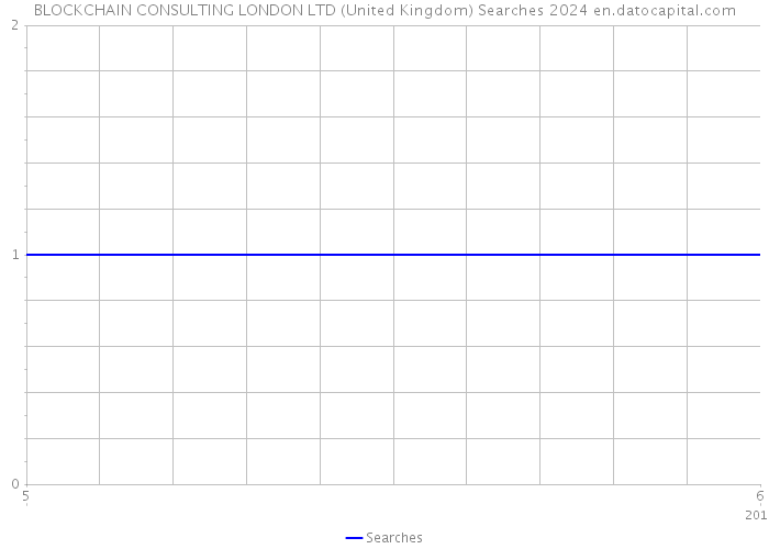 BLOCKCHAIN CONSULTING LONDON LTD (United Kingdom) Searches 2024 