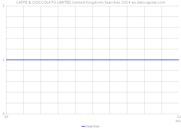 CAFFE & CIOCCOLATO LIMITED (United Kingdom) Searches 2024 