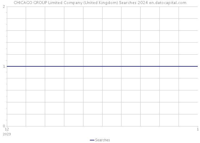 CHICAGO GROUP Limited Company (United Kingdom) Searches 2024 
