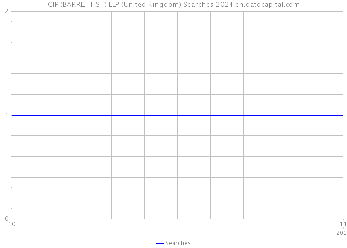CIP (BARRETT ST) LLP (United Kingdom) Searches 2024 