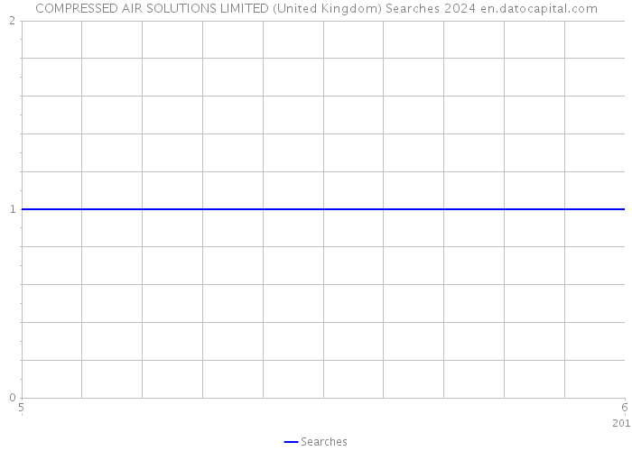 COMPRESSED AIR SOLUTIONS LIMITED (United Kingdom) Searches 2024 