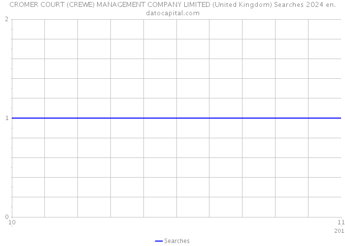 CROMER COURT (CREWE) MANAGEMENT COMPANY LIMITED (United Kingdom) Searches 2024 
