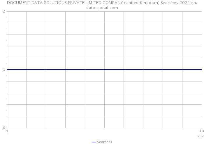 DOCUMENT DATA SOLUTIONS PRIVATE LIMITED COMPANY (United Kingdom) Searches 2024 