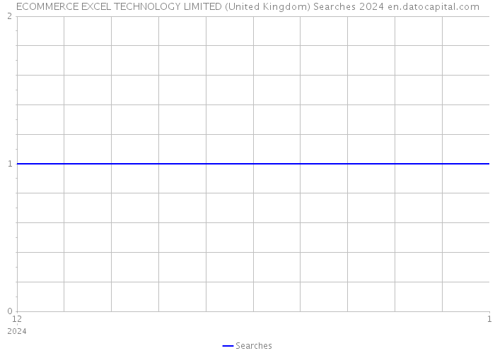 ECOMMERCE EXCEL TECHNOLOGY LIMITED (United Kingdom) Searches 2024 