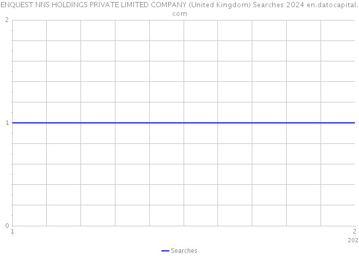 ENQUEST NNS HOLDINGS PRIVATE LIMITED COMPANY (United Kingdom) Searches 2024 