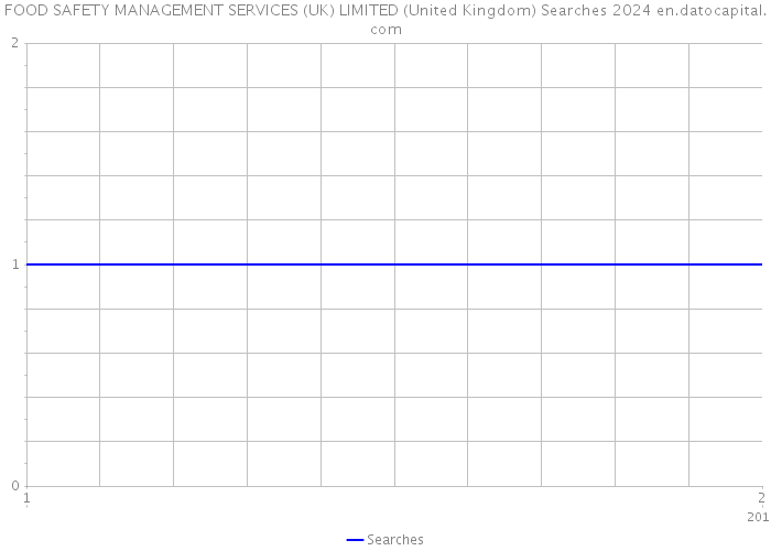 FOOD SAFETY MANAGEMENT SERVICES (UK) LIMITED (United Kingdom) Searches 2024 