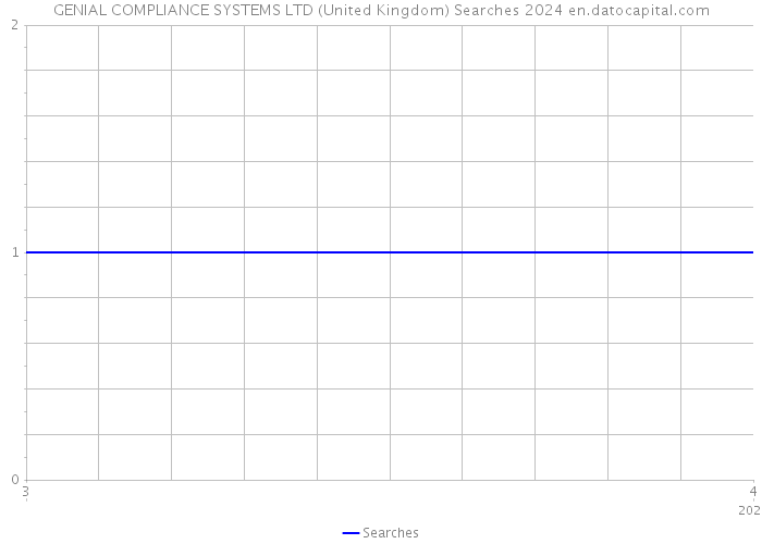 GENIAL COMPLIANCE SYSTEMS LTD (United Kingdom) Searches 2024 