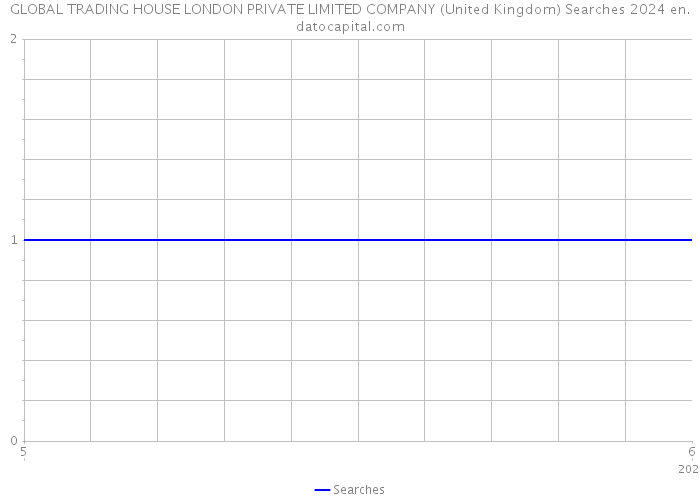 GLOBAL TRADING HOUSE LONDON PRIVATE LIMITED COMPANY (United Kingdom) Searches 2024 