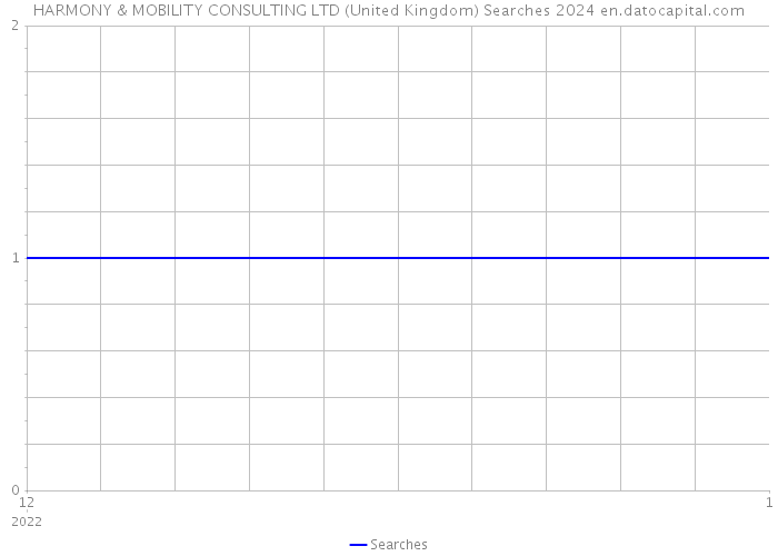 HARMONY & MOBILITY CONSULTING LTD (United Kingdom) Searches 2024 