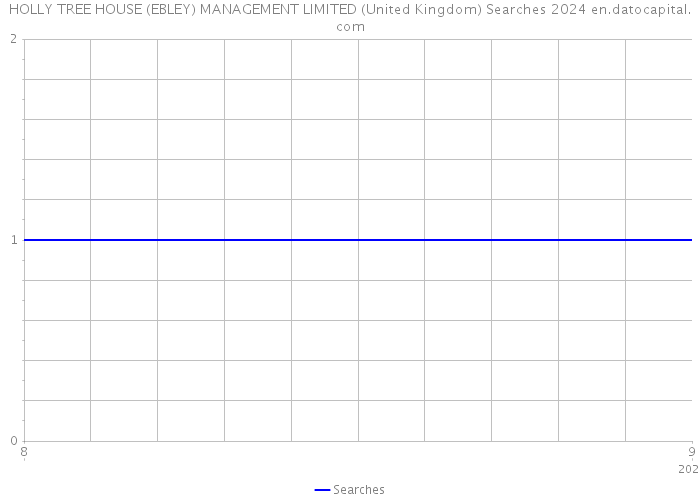 HOLLY TREE HOUSE (EBLEY) MANAGEMENT LIMITED (United Kingdom) Searches 2024 