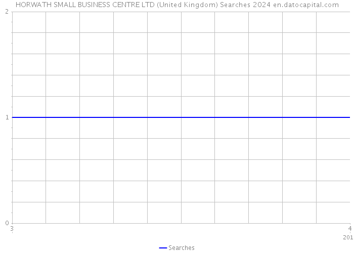 HORWATH SMALL BUSINESS CENTRE LTD (United Kingdom) Searches 2024 