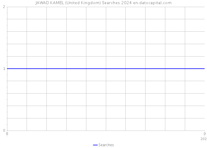 JAWAD KAMEL (United Kingdom) Searches 2024 