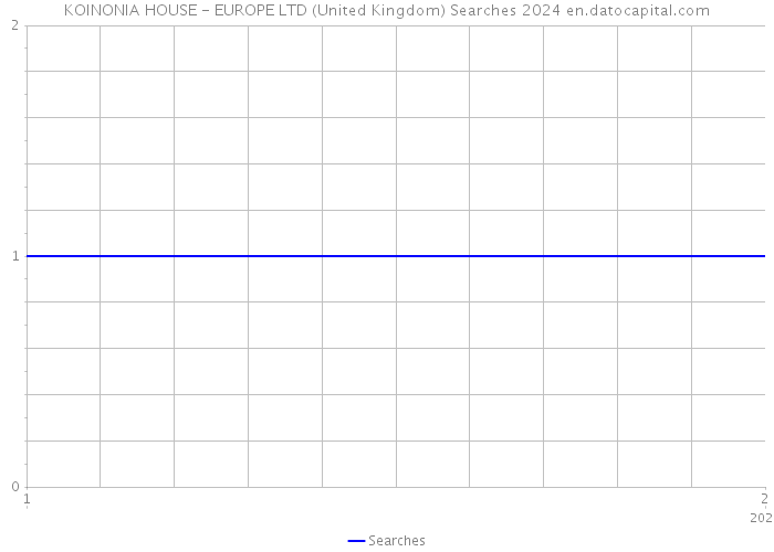 KOINONIA HOUSE - EUROPE LTD (United Kingdom) Searches 2024 