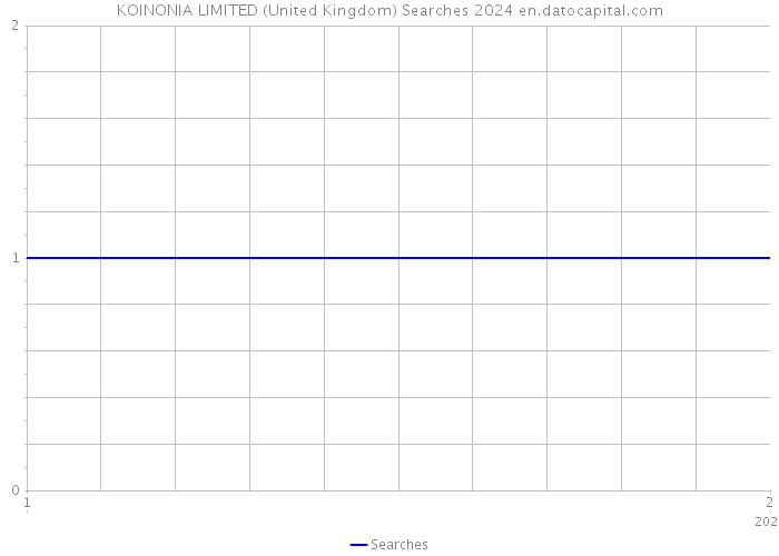 KOINONIA LIMITED (United Kingdom) Searches 2024 