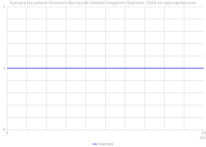Kyocera Document Solutions Europe Bv (United Kingdom) Searches 2024 