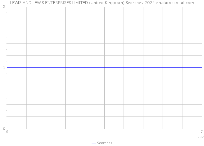 LEWIS AND LEWIS ENTERPRISES LIMITED (United Kingdom) Searches 2024 