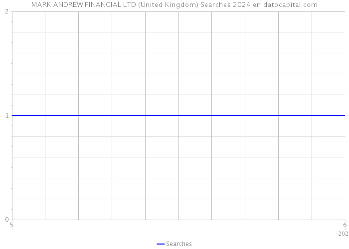 MARK ANDREW FINANCIAL LTD (United Kingdom) Searches 2024 