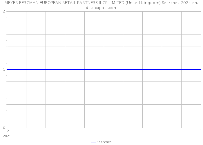 MEYER BERGMAN EUROPEAN RETAIL PARTNERS II GP LIMITED (United Kingdom) Searches 2024 