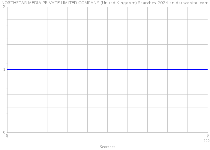 NORTHSTAR MEDIA PRIVATE LIMITED COMPANY (United Kingdom) Searches 2024 
