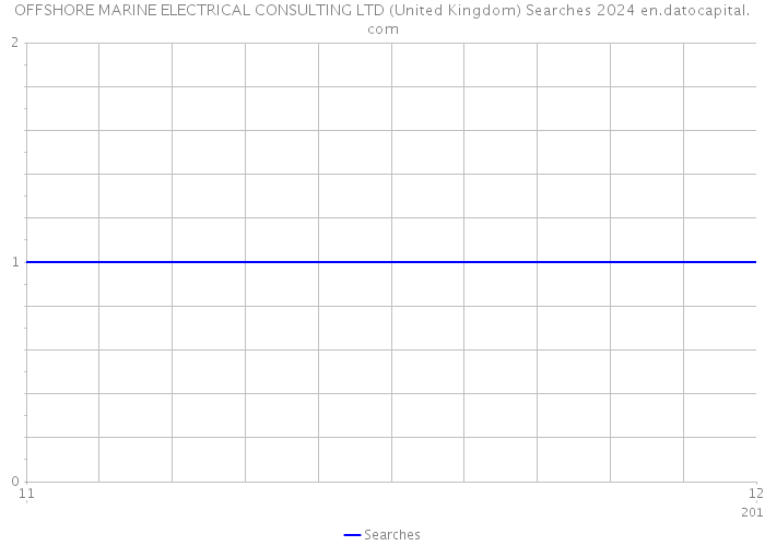 OFFSHORE MARINE ELECTRICAL CONSULTING LTD (United Kingdom) Searches 2024 