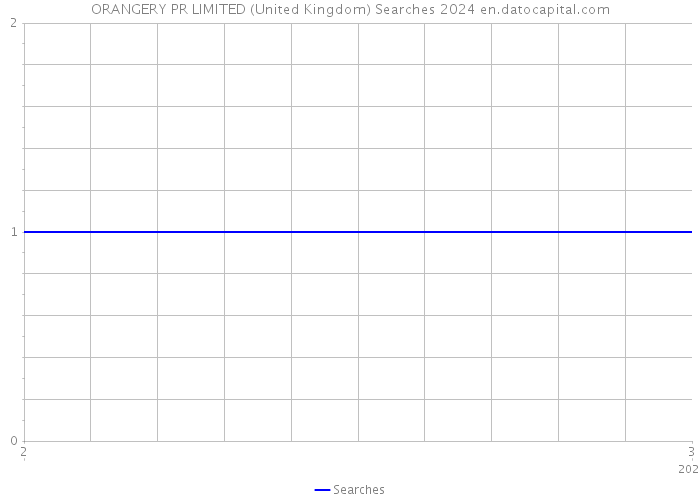 ORANGERY PR LIMITED (United Kingdom) Searches 2024 