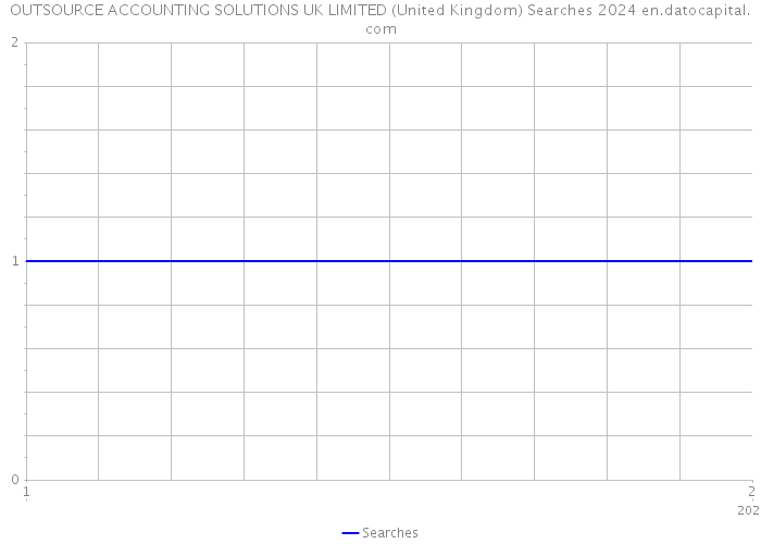 OUTSOURCE ACCOUNTING SOLUTIONS UK LIMITED (United Kingdom) Searches 2024 