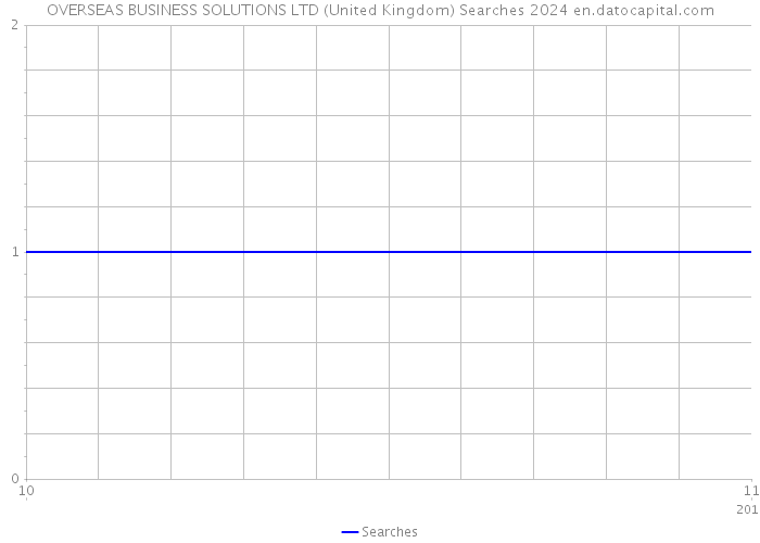 OVERSEAS BUSINESS SOLUTIONS LTD (United Kingdom) Searches 2024 
