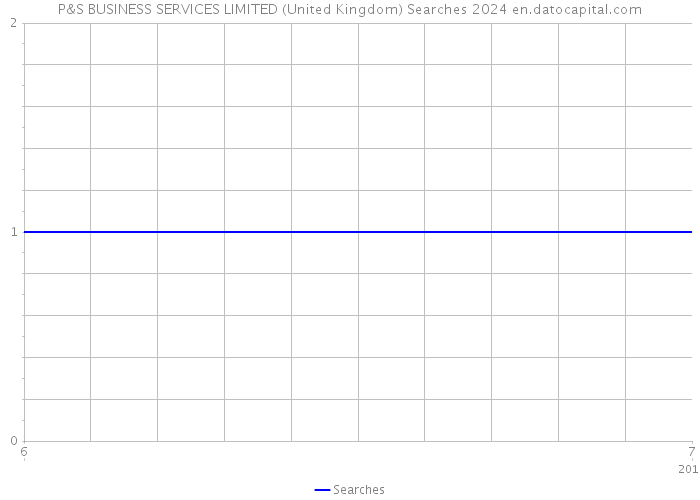 P&S BUSINESS SERVICES LIMITED (United Kingdom) Searches 2024 