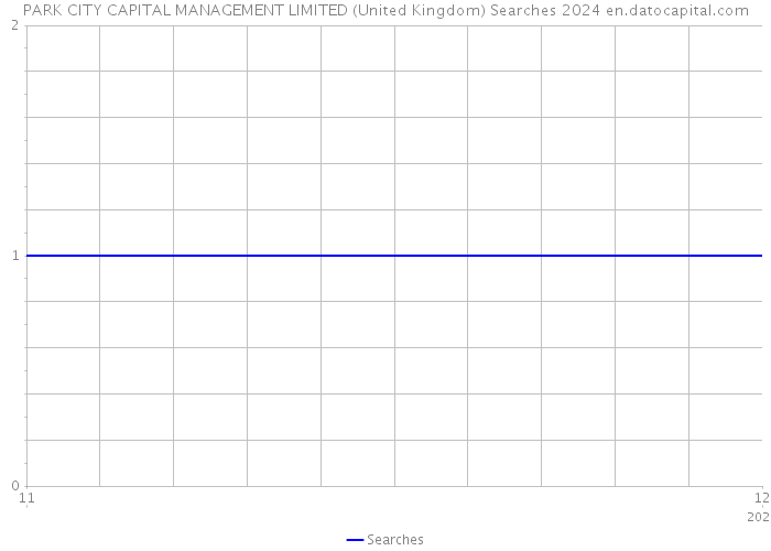PARK CITY CAPITAL MANAGEMENT LIMITED (United Kingdom) Searches 2024 
