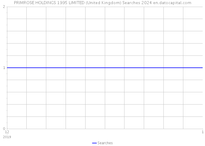 PRIMROSE HOLDINGS 1995 LIMITED (United Kingdom) Searches 2024 