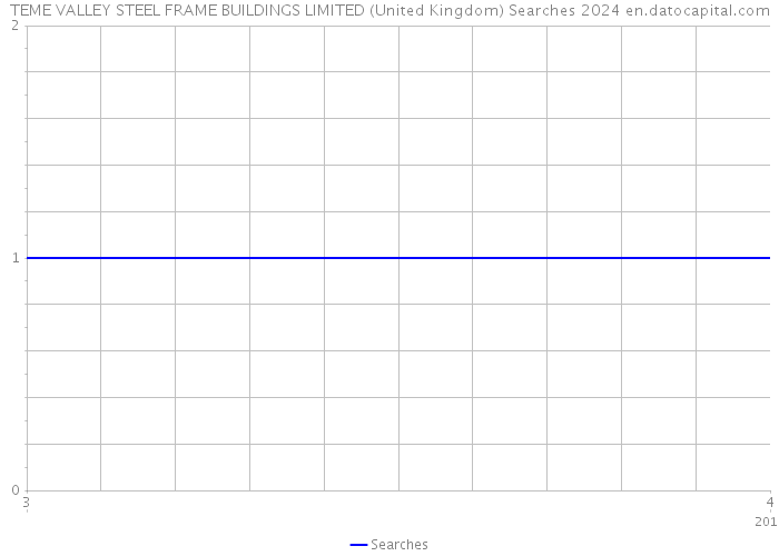 TEME VALLEY STEEL FRAME BUILDINGS LIMITED (United Kingdom) Searches 2024 