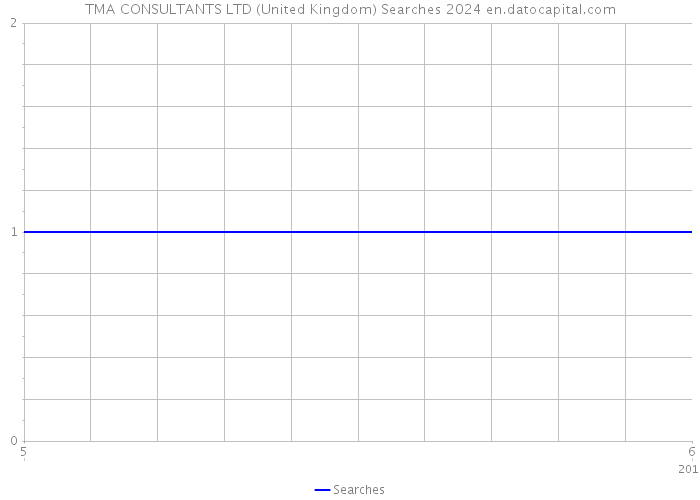 TMA CONSULTANTS LTD (United Kingdom) Searches 2024 