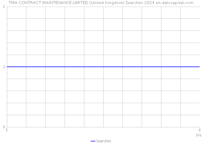 TMA CONTRACT MAINTENANCE LIMITED (United Kingdom) Searches 2024 