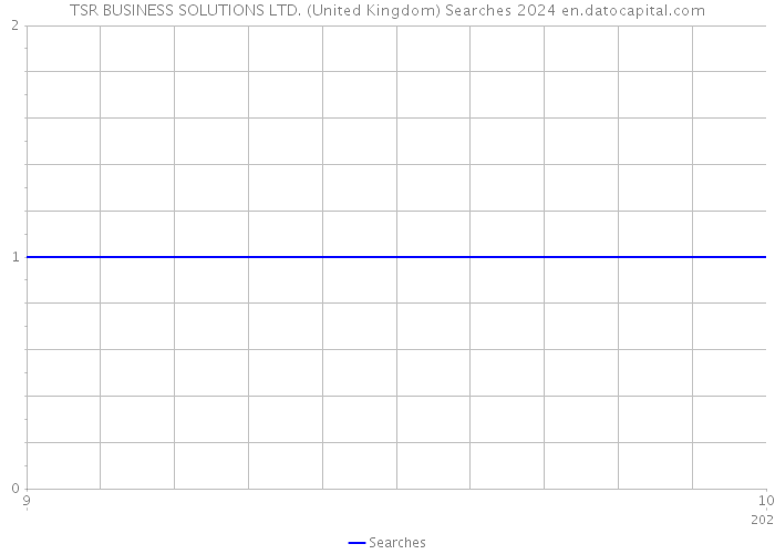 TSR BUSINESS SOLUTIONS LTD. (United Kingdom) Searches 2024 