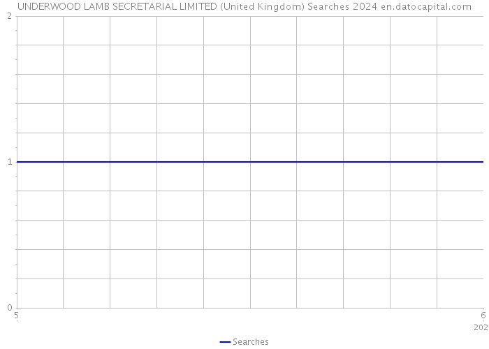 UNDERWOOD LAMB SECRETARIAL LIMITED (United Kingdom) Searches 2024 