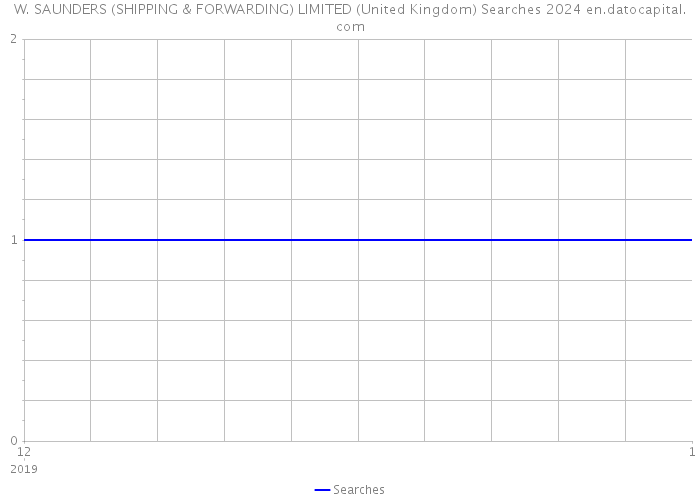 W. SAUNDERS (SHIPPING & FORWARDING) LIMITED (United Kingdom) Searches 2024 