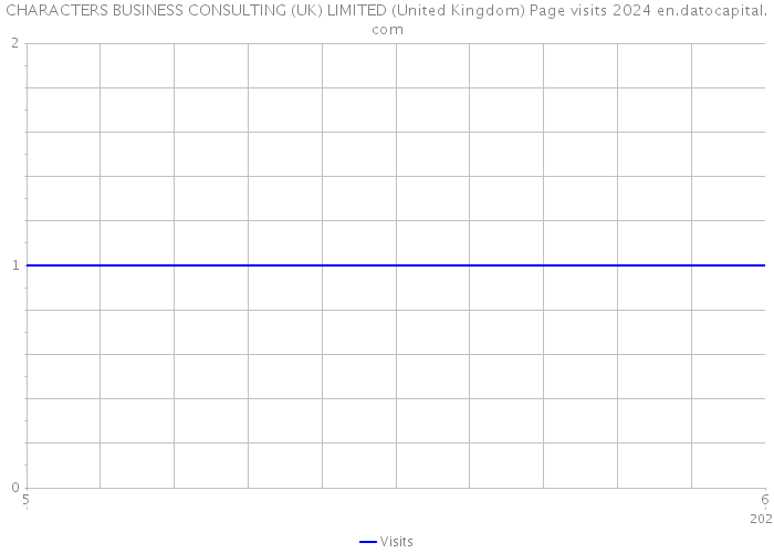 CHARACTERS BUSINESS CONSULTING (UK) LIMITED (United Kingdom) Page visits 2024 
