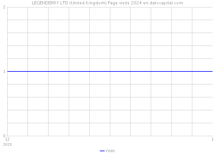 LEGENDERRY LTD (United Kingdom) Page visits 2024 