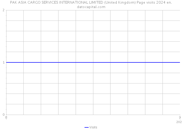 PAK ASIA CARGO SERVICES INTERNATIONAL LIMITED (United Kingdom) Page visits 2024 