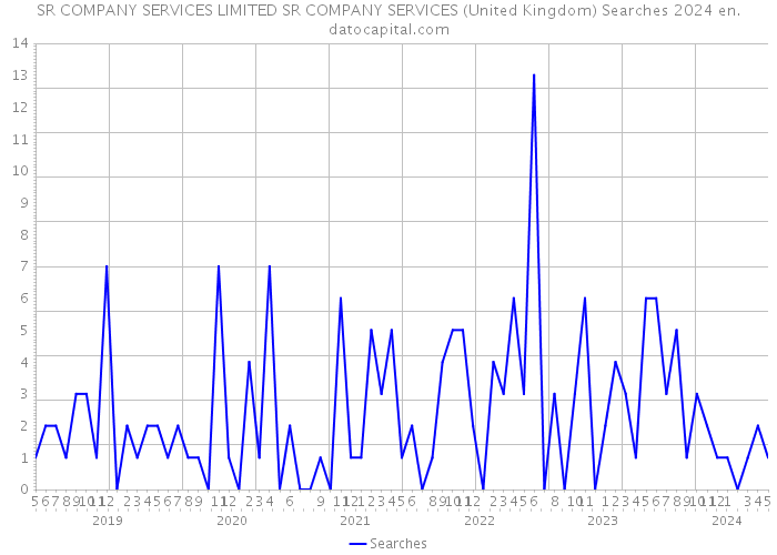 SR COMPANY SERVICES LIMITED SR COMPANY SERVICES (United Kingdom) Searches 2024 