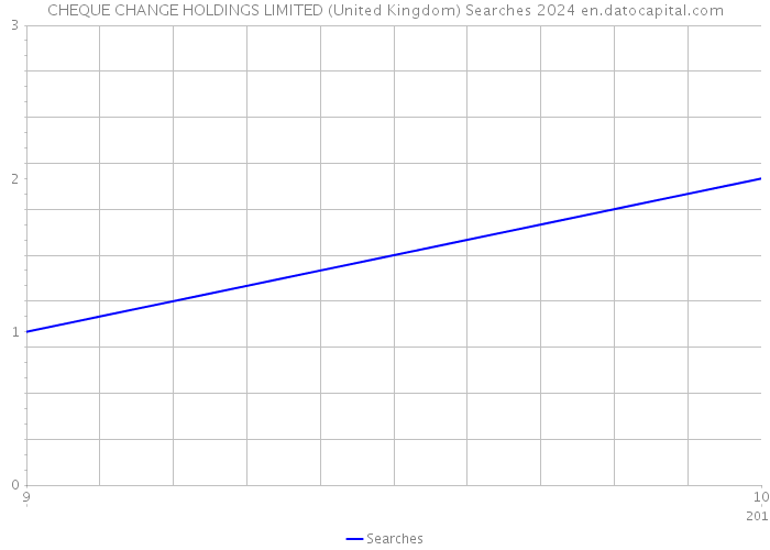 CHEQUE CHANGE HOLDINGS LIMITED (United Kingdom) Searches 2024 