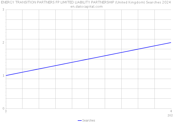 ENERGY TRANSITION PARTNERS FP LIMITED LIABILITY PARTNERSHIP (United Kingdom) Searches 2024 