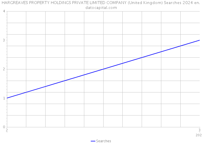 HARGREAVES PROPERTY HOLDINGS PRIVATE LIMITED COMPANY (United Kingdom) Searches 2024 
