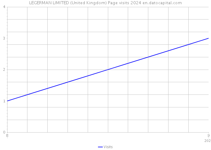 LEGERMAN LIMITED (United Kingdom) Page visits 2024 