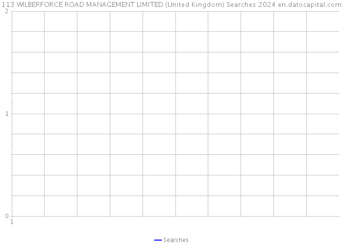 113 WILBERFORCE ROAD MANAGEMENT LIMITED (United Kingdom) Searches 2024 