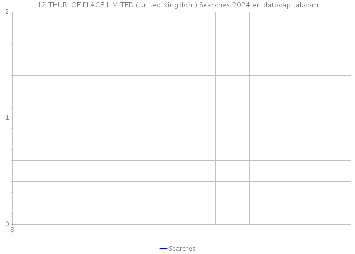 12 THURLOE PLACE LIMITED (United Kingdom) Searches 2024 