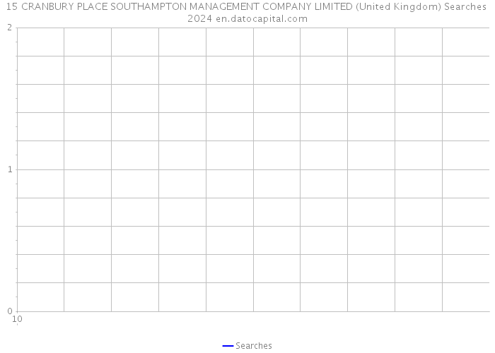 15 CRANBURY PLACE SOUTHAMPTON MANAGEMENT COMPANY LIMITED (United Kingdom) Searches 2024 